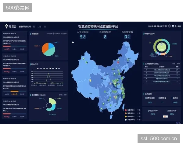 关键数据未能打通:在线熔断报警信息仍是孤岛,与场馆消防、安防系统的应急联动机制普遍缺失 关键数据未能打通:在线熔断报警信息仍是孤岛,与场馆消防、安防系统的应急联动机制普遍缺失